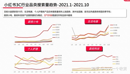 每日复盘 小红书最新数据——3C数码与个人护理电器（2021.12.13补打卡）